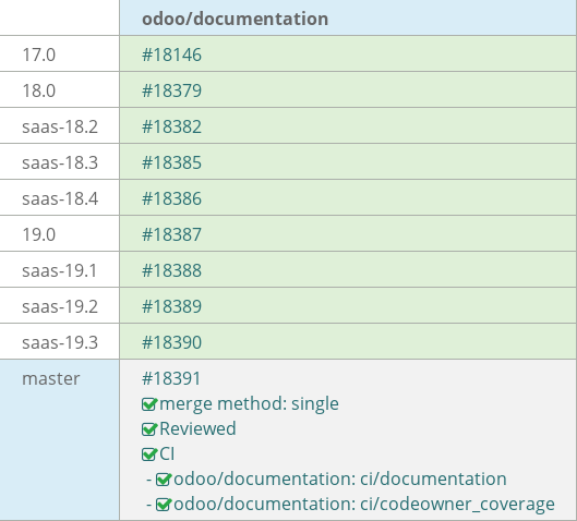 Pull request status dashboard