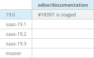 Pull request status dashboard