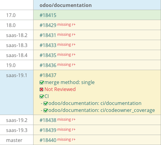 Pull request status dashboard