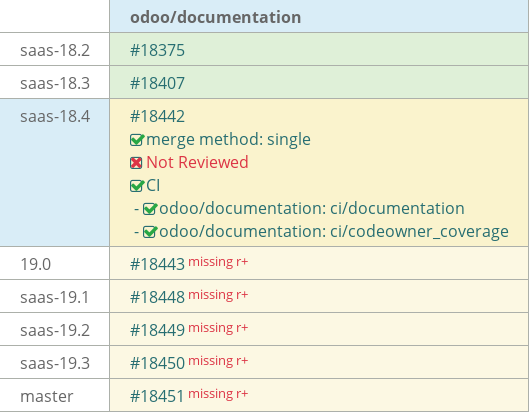 Pull request status dashboard