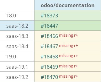 Pull request status dashboard