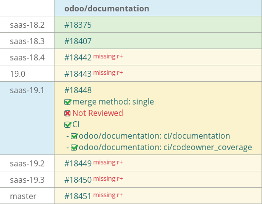 Pull request status dashboard