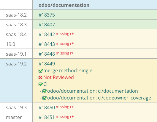 Pull request status dashboard