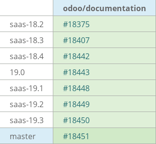 Pull request status dashboard