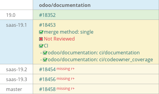 Pull request status dashboard