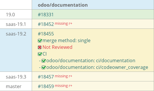 Pull request status dashboard