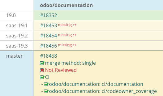 Pull request status dashboard