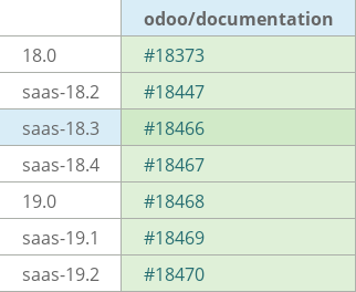 Pull request status dashboard