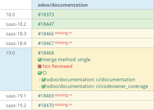 Pull request status dashboard