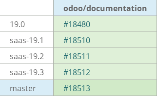 Pull request status dashboard