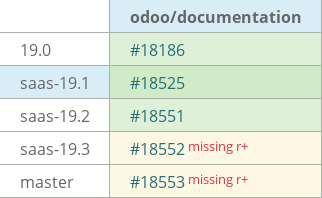 Pull request status dashboard