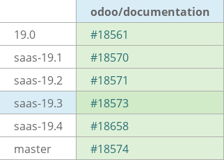 Pull request status dashboard