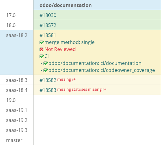 Pull request status dashboard