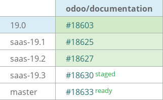 Pull request status dashboard