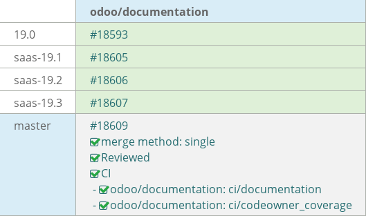 Pull request status dashboard