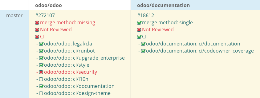 Pull request status dashboard