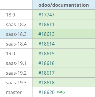 Pull request status dashboard