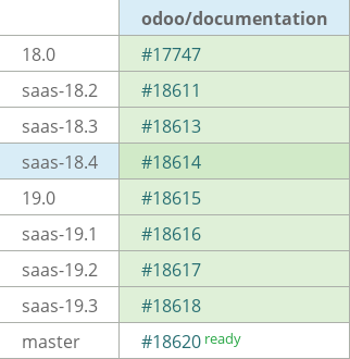 Pull request status dashboard