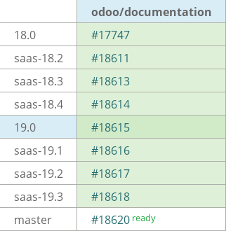 Pull request status dashboard
