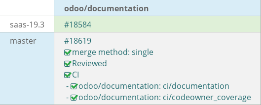 Pull request status dashboard