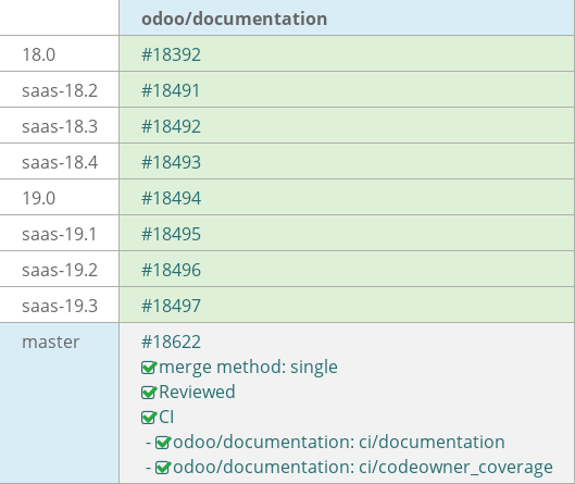 Pull request status dashboard