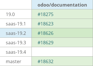 Pull request status dashboard