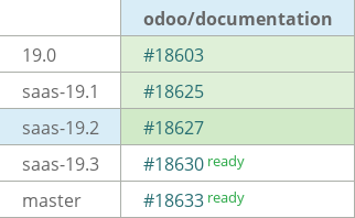 Pull request status dashboard