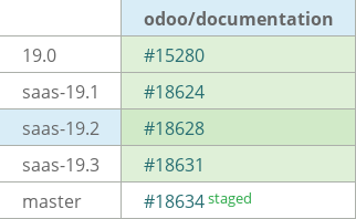 Pull request status dashboard