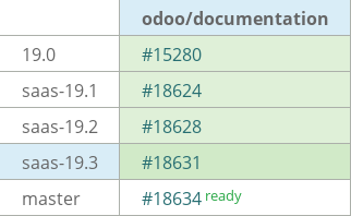 Pull request status dashboard