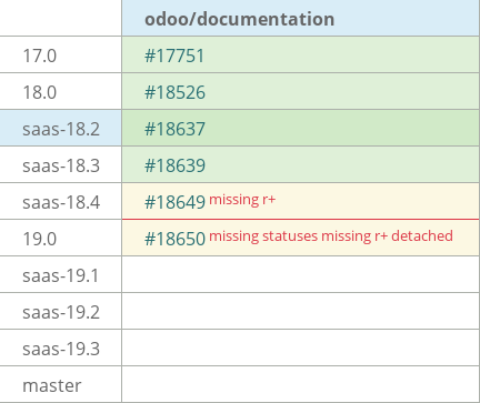 Pull request status dashboard