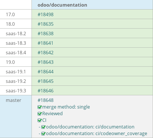 Pull request status dashboard