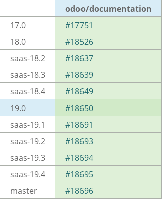 Pull request status dashboard