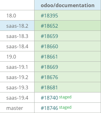 Pull request status dashboard