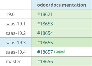 Pull request status dashboard