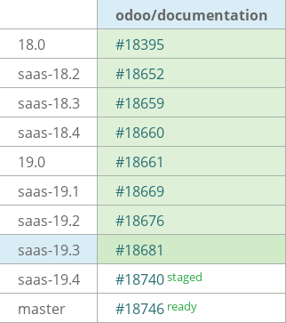 Pull request status dashboard