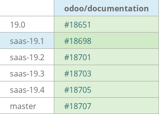 Pull request status dashboard