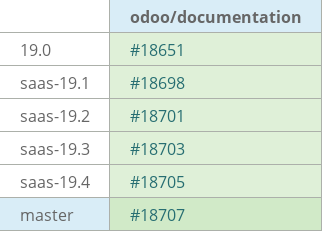 Pull request status dashboard