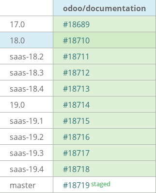 Pull request status dashboard