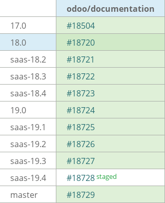 Pull request status dashboard