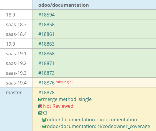 Pull request status dashboard