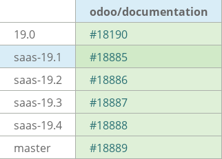 Pull request status dashboard