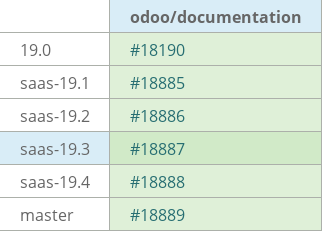 Pull request status dashboard