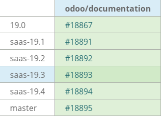 Pull request status dashboard