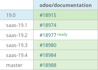 Pull request status dashboard