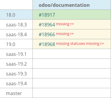 Pull request status dashboard