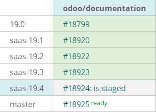 Pull request status dashboard
