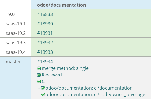 Pull request status dashboard