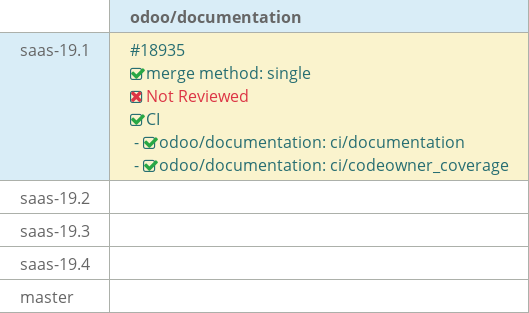Pull request status dashboard