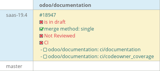 Pull request status dashboard