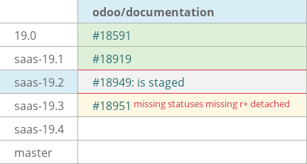 Pull request status dashboard